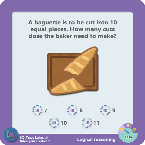 Cutting a baguette into 10 equal pieces. How many cuts does the baker need to make?