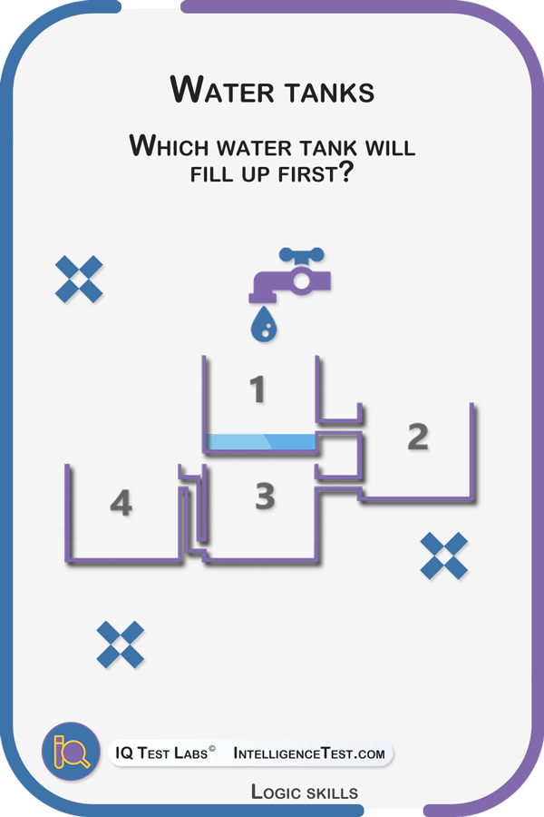 Which of the four water tanks will fill up first?