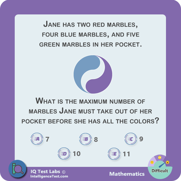 Jane has two red marbles, four blue marbles, and five green marbles in her pocket. What is the maximum number of marbles Jane must take out of her pocket before she has all the colors?