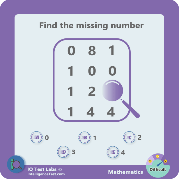 Find the missing number