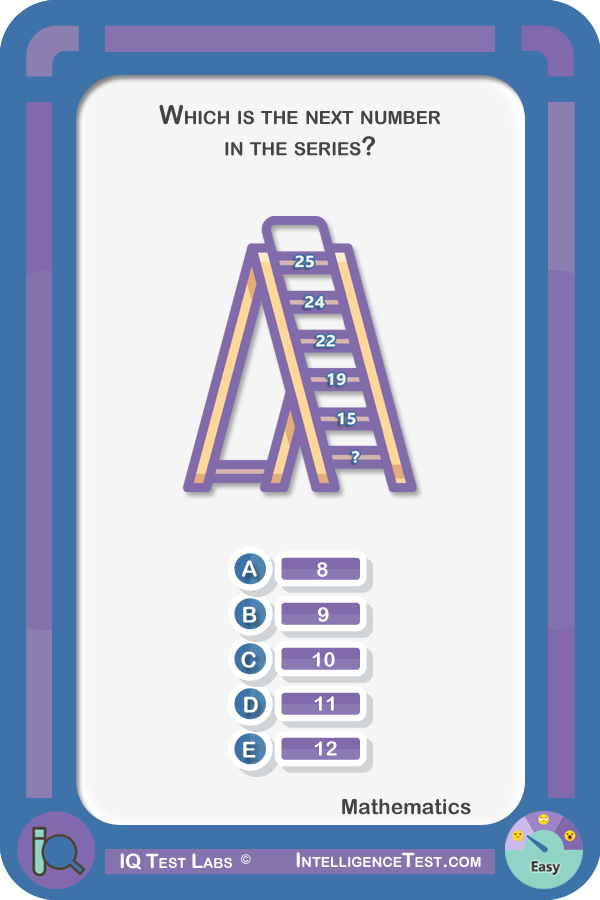 Which number comes next? 25,24,22,19,15,?