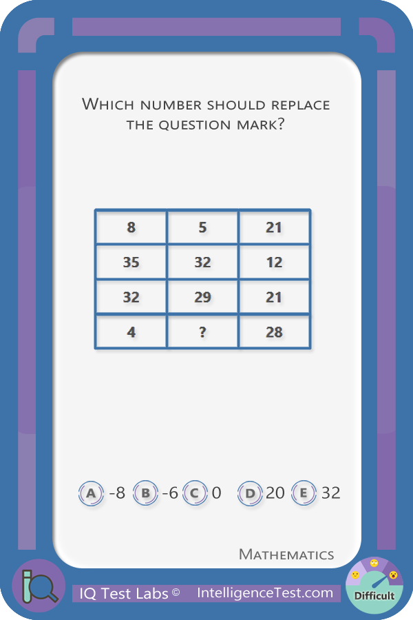 Which number should replace the question mark?
