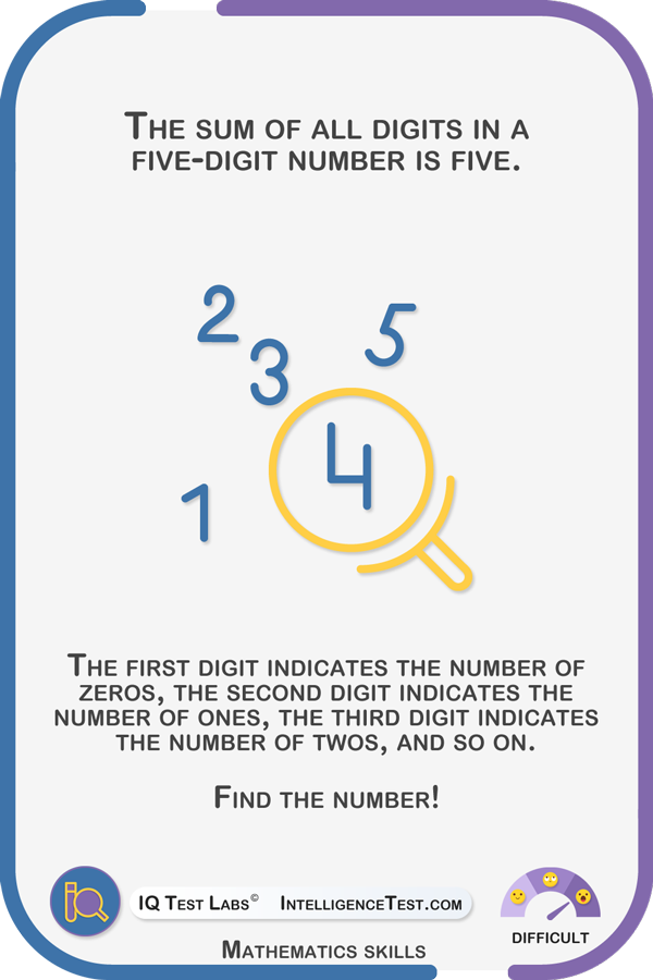 The sum of all digits in a five digit number is five. The first digit indicates the number of zeros, the second digit indicates the number of ones, the third digit indicates the number of twos, and so on. Find the number!
