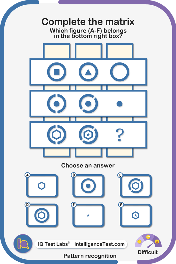 Basic shapes - which figure (A-F) belongs in the bottom right box?