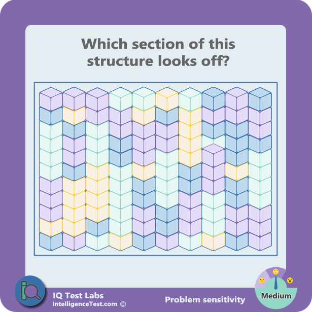 Problem sensitivity - structure.