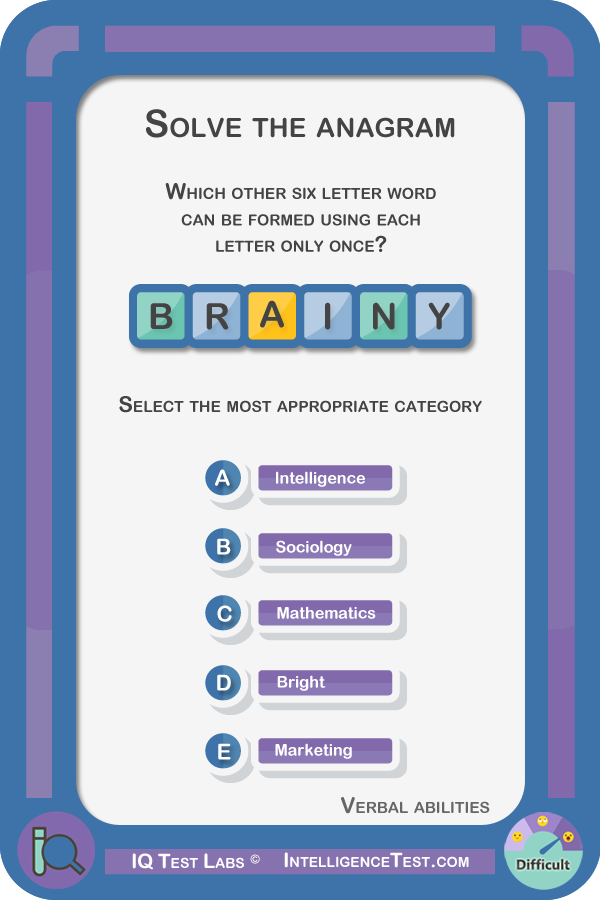Solve the anagram 'BRAINY' and select the correct category.