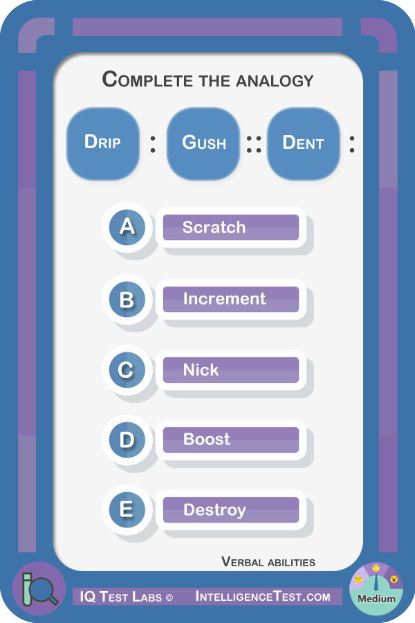 Complete the analogy, Drip : Gush :: Dent :. Answer options: Scratch, Increment, Nick, Boost, Destroy.