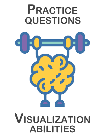 Visualization practice questions