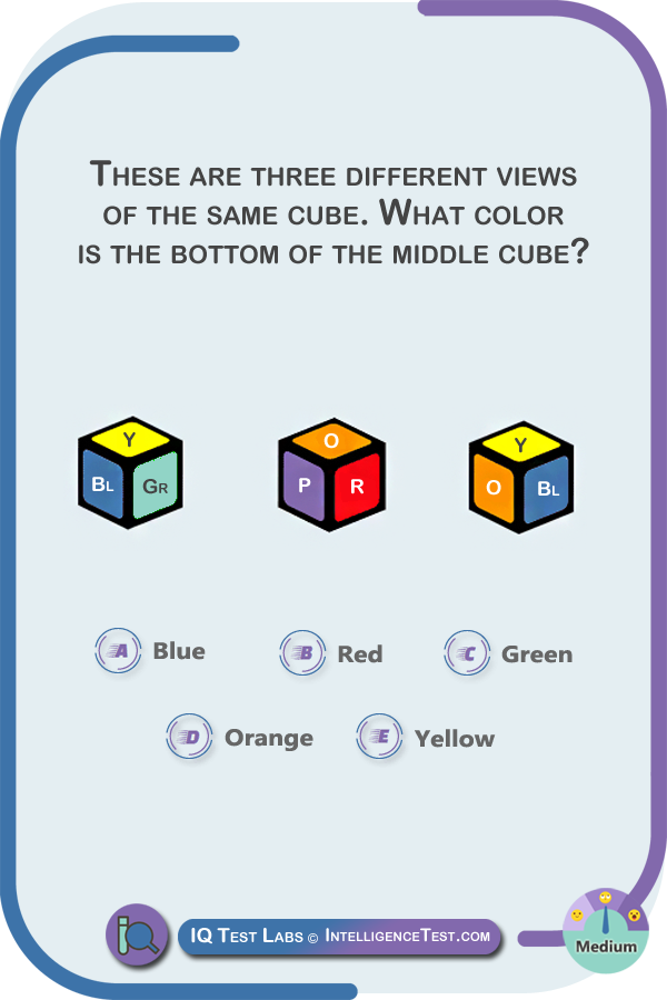 CUBES QUIZ