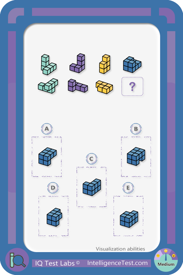 Which rotation is correct?