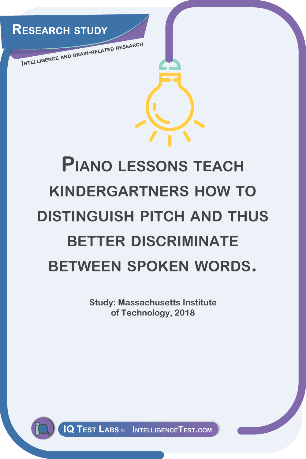 Piano lessons teach kindergartners how to distinguish pitch and thus better discriminate between spoken words. Study: Massachusetts Institute of Technology, 2018.