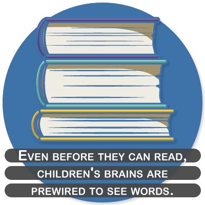 Even before they can read, children's brains are prewired to see words.