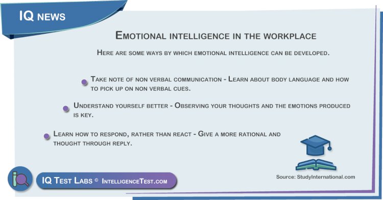 Emotional intelligence in the workplace