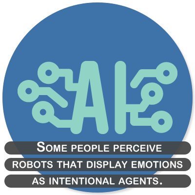 Some people perceive robots that display emotions as intentional agents.