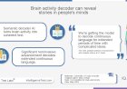 Brain activity decoder can reveal stories in people's minds