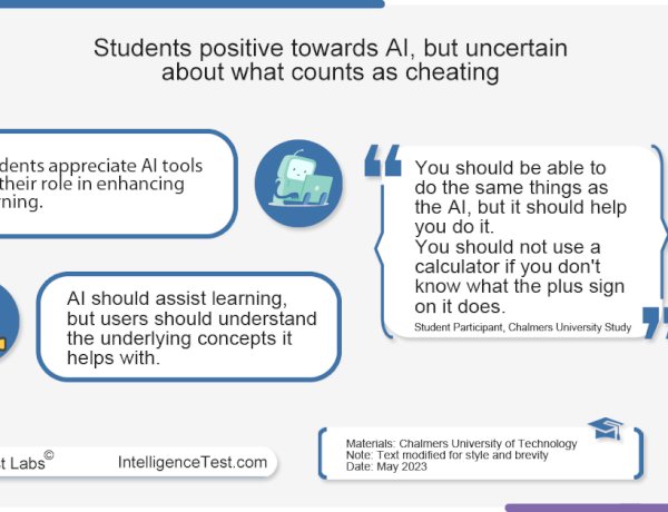 Students positive towards AI, but uncertain about what counts as cheating
