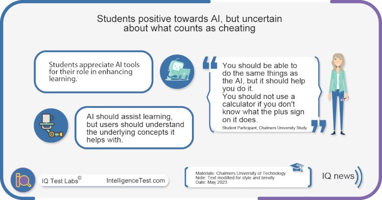 Students positive towards AI, but uncertain about what counts as cheating