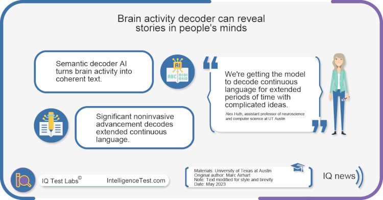 Brain activity decoder can reveal stories in people's minds