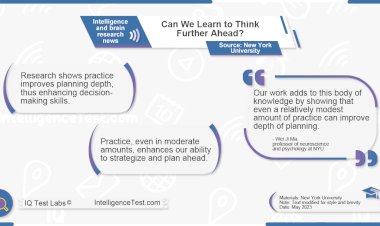 Can we learn to think further ahead?