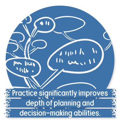 Practice significantly improves depth of planning and decision-making abilities.