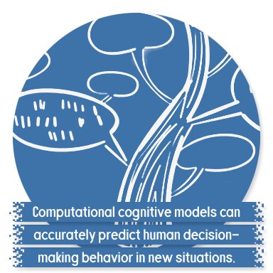 Computational cognitive models can accurately predict human decision-making behavior in new situations.